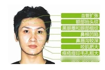 α��ʱ�� ������˴����ѱ�İ����ӣ�ͼ��